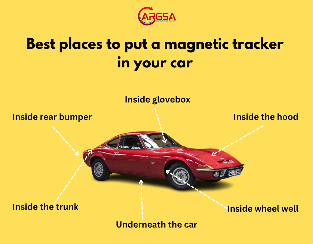 where to put a magnetic tracker on a car